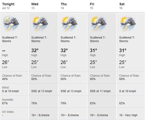 singapore 10 day weather forecast
